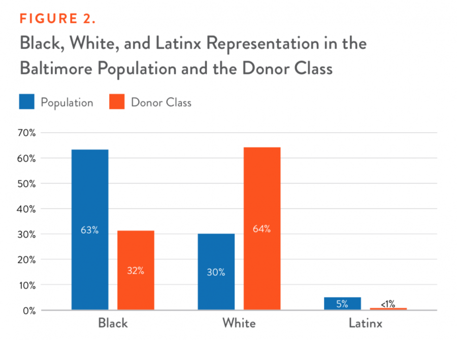3 Reasons Baltimore Needs Public Financing for Elections Demos